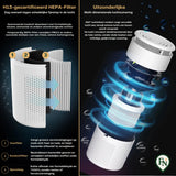 Lucht Reiniger-Verfrisser