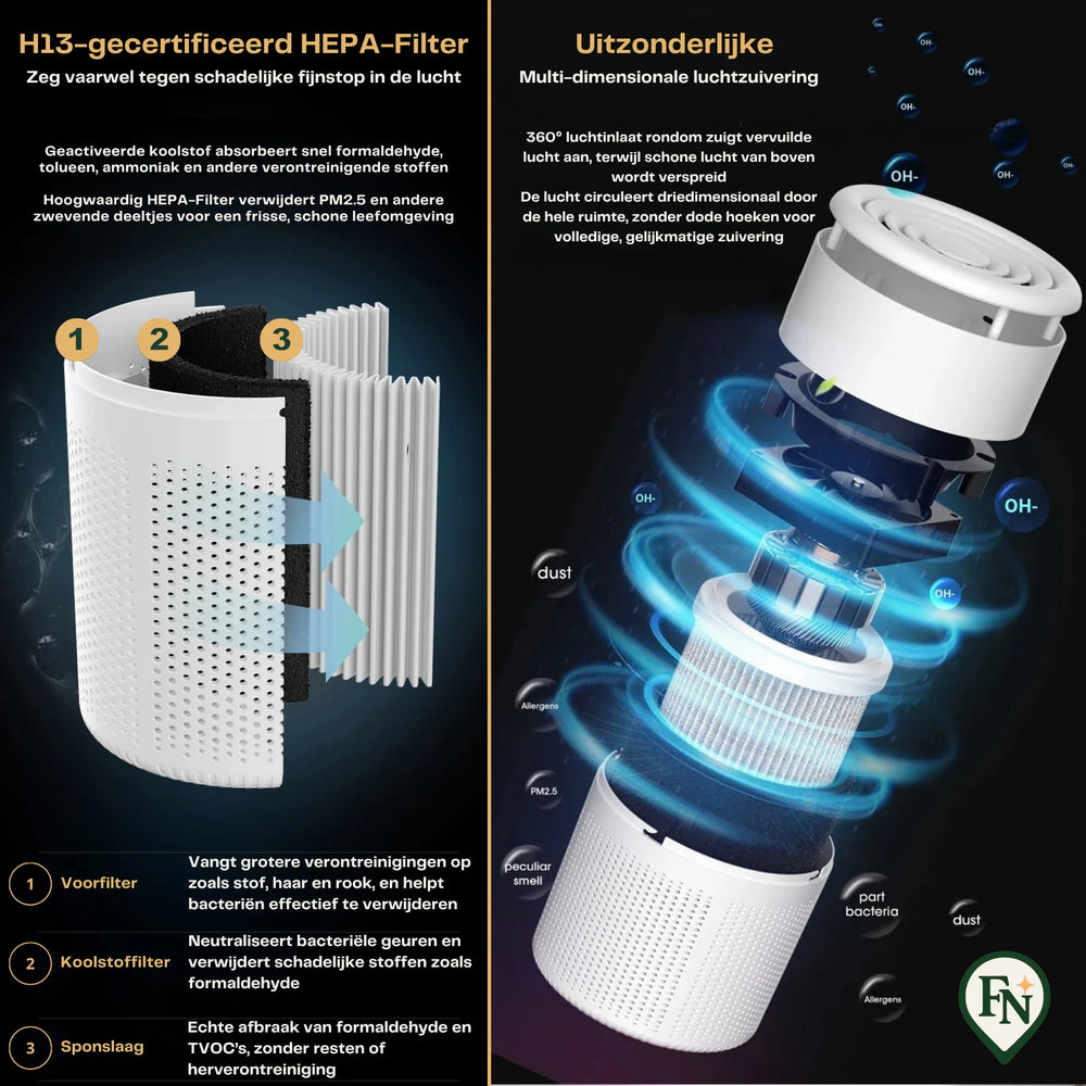 Lucht Reiniger-Verfrisser