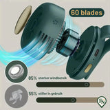 Mini Clip Ventilator (kopie)